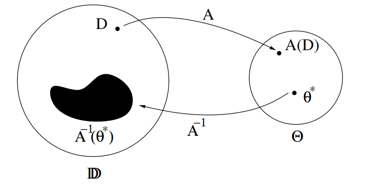 【Machine Teaching】An Overview of Machine Teaching