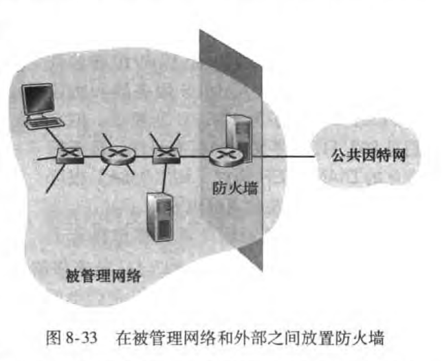 计算机网络「通关指南」-小白菜博客