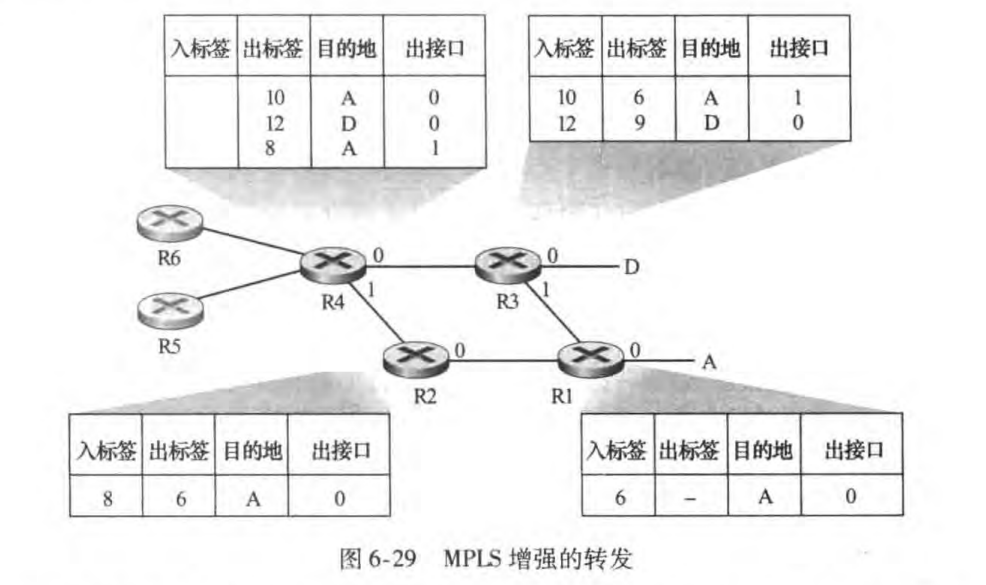 计算机网络「通关指南」-小白菜博客