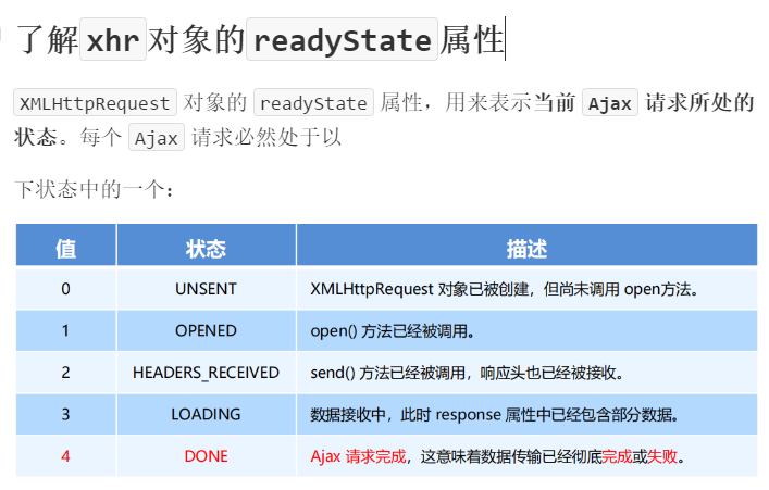 什么XMLHttpRequest，使用xhr发起get请求和URL编码与解码-CSDN博客