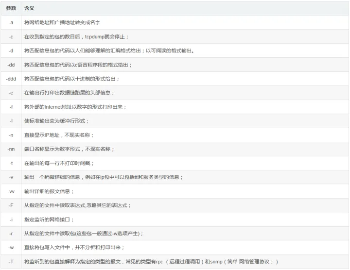 Linux操作系统之tcpdump抓包工具详解 - GaoYanbing - 博客园