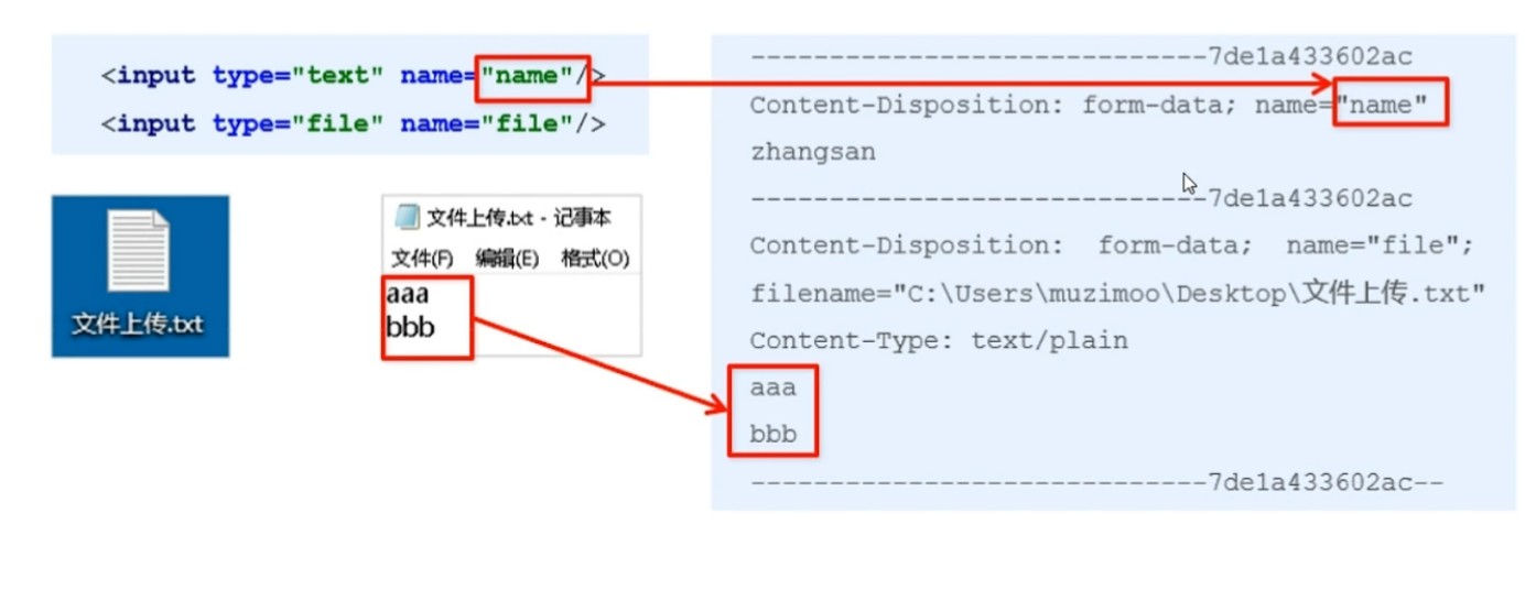 SpringBoot 文件上传+拦截器