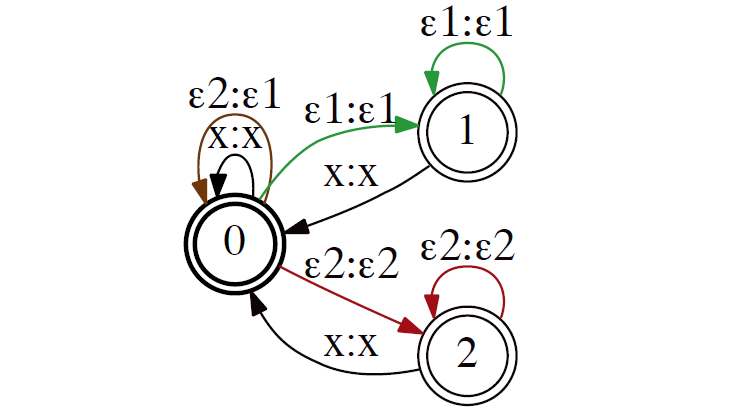 【笔记】机器学习基础 - Ch6.5-6 Kernel Methods