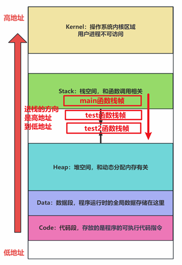 c_note