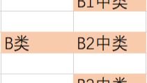 SQL 实现全字段分组，每组取一条记录，记录满足：组内时间最大，组内不同类型数量求和