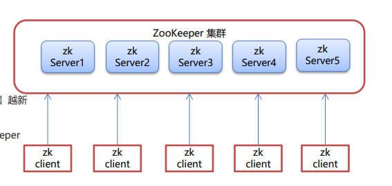 image-20230308215536773