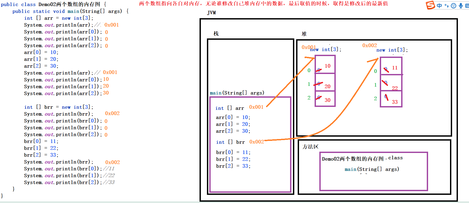 02两个数组的内存图