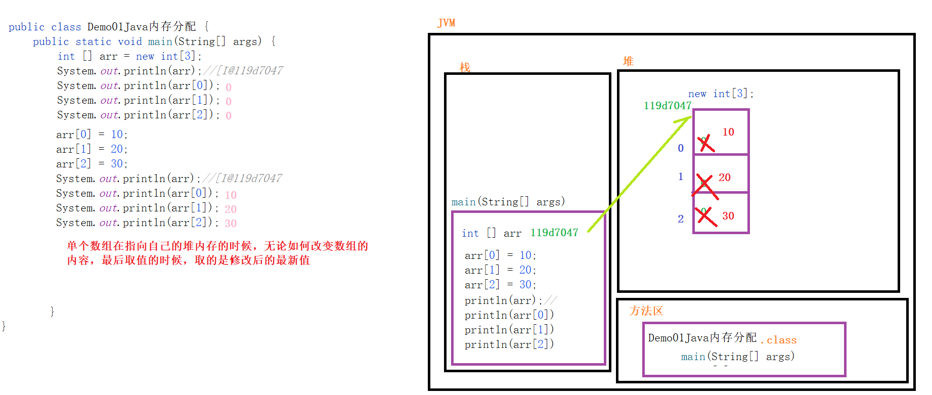 01单个数组的内存图