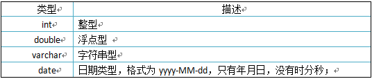 MYSQL常用数据类型