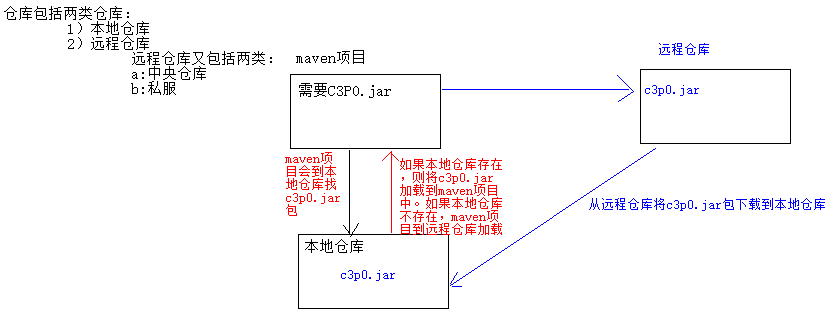 image-20200222150517873