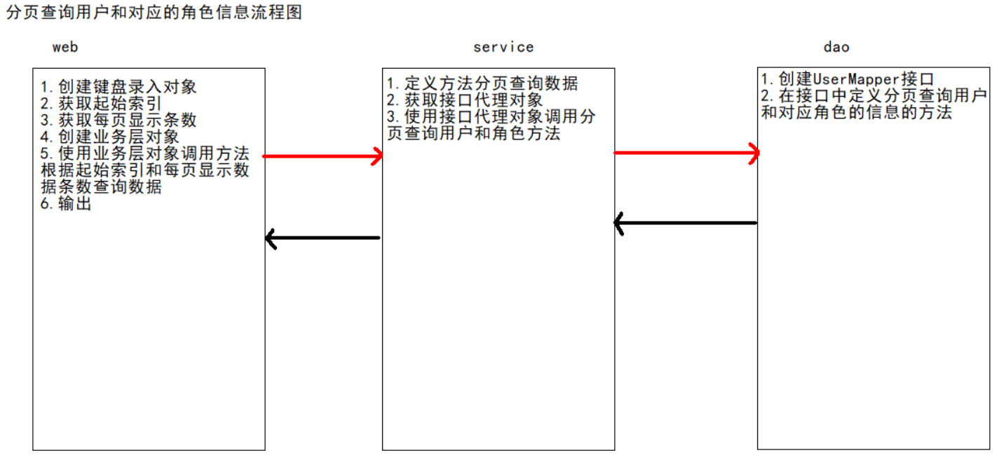 image-20220123151756992