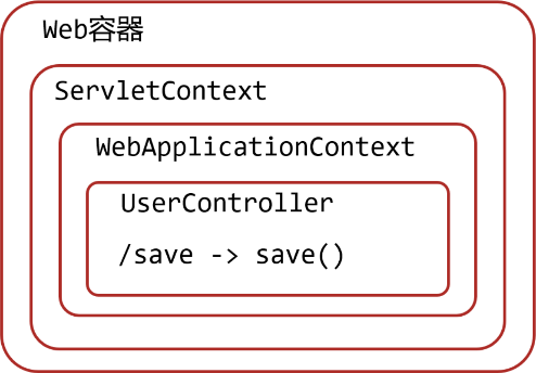 image-20220505091647000