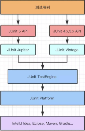 image-20220510093350034