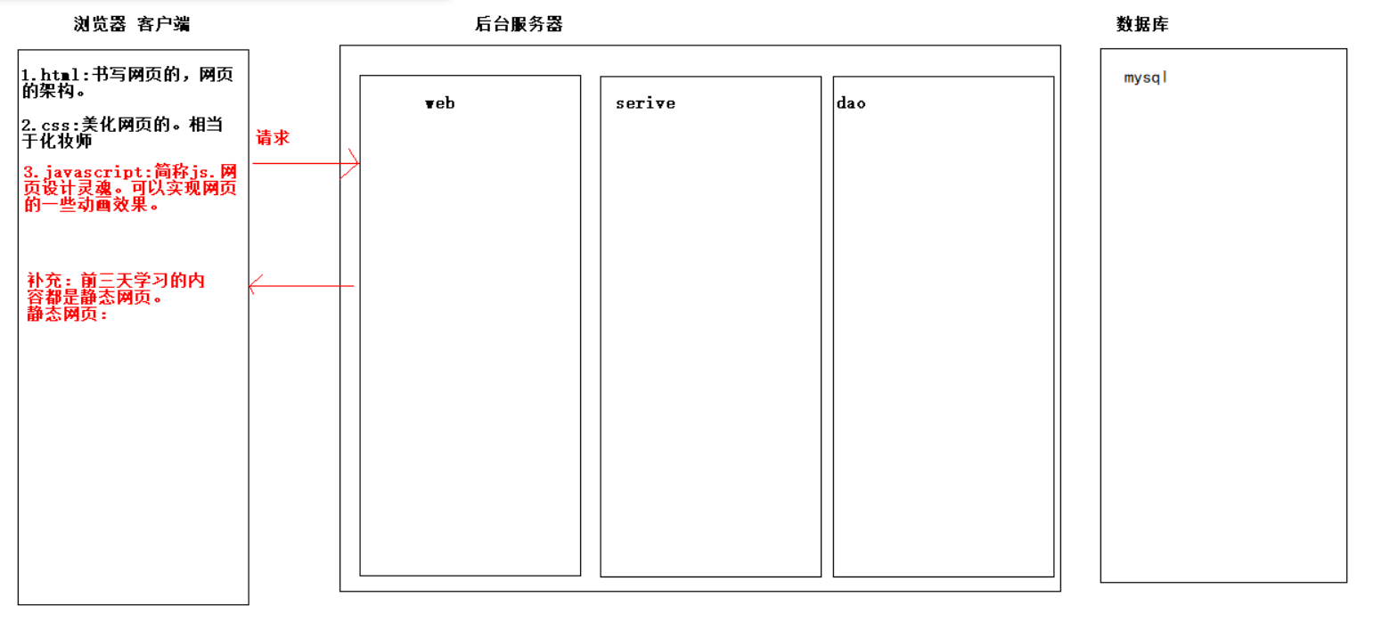 image-20210105084212136