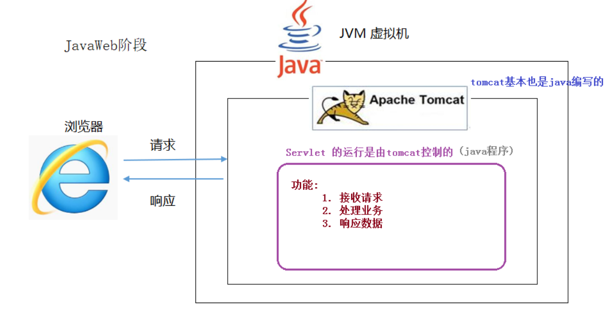 image-20210202091950983