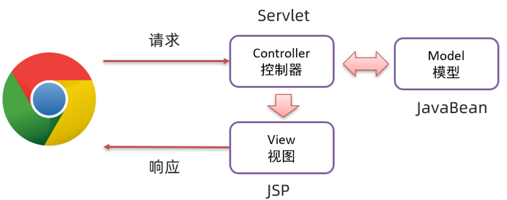 image-20211203202446200