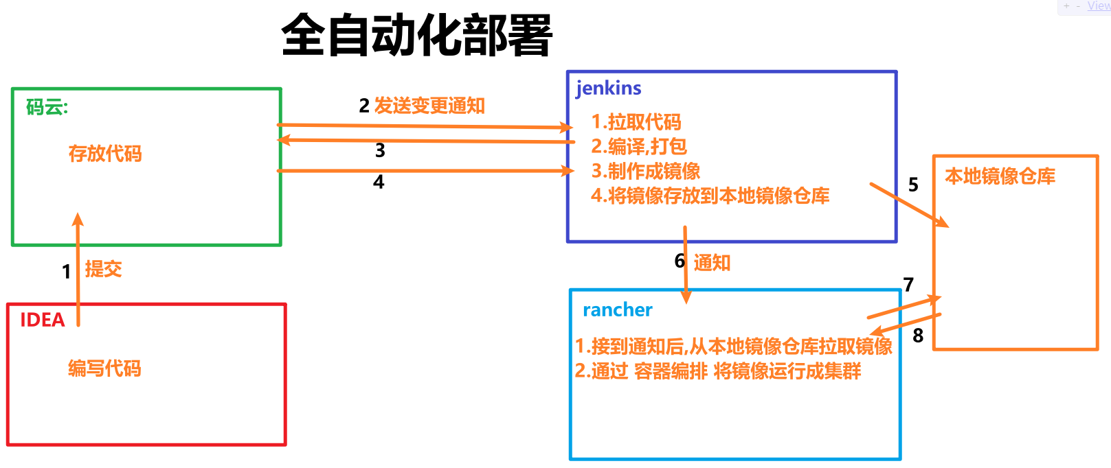 image-20211231170359403