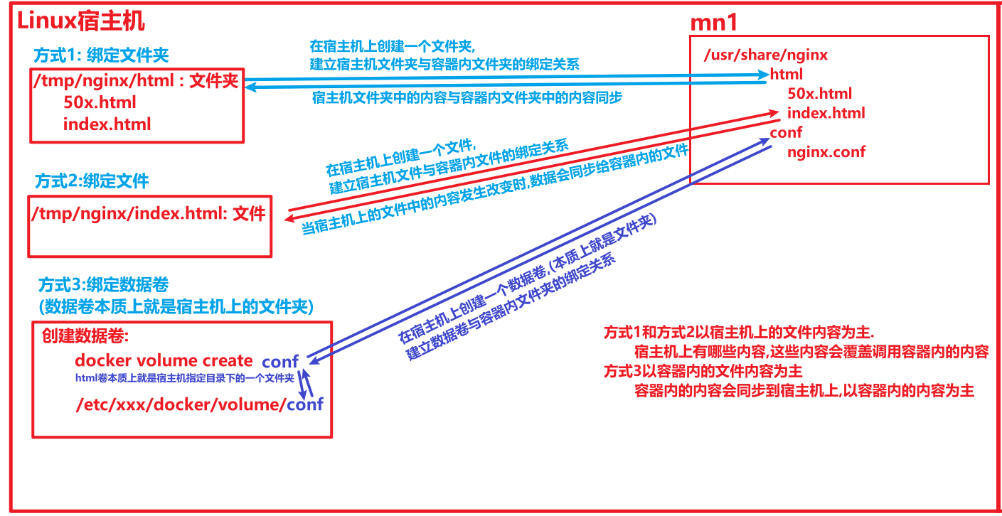 image-20220619162602109