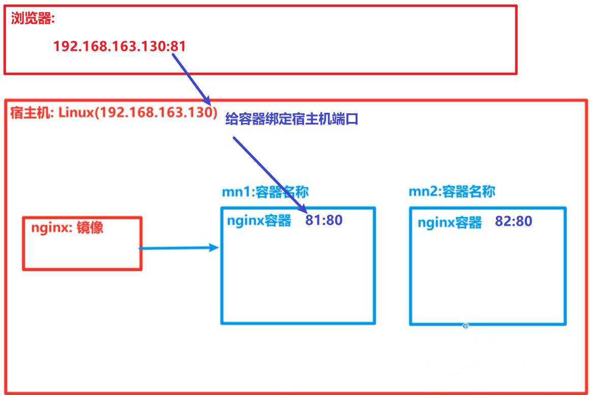 image-20211231142235950