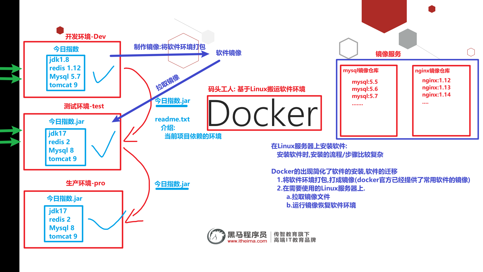 image-20220619101327578