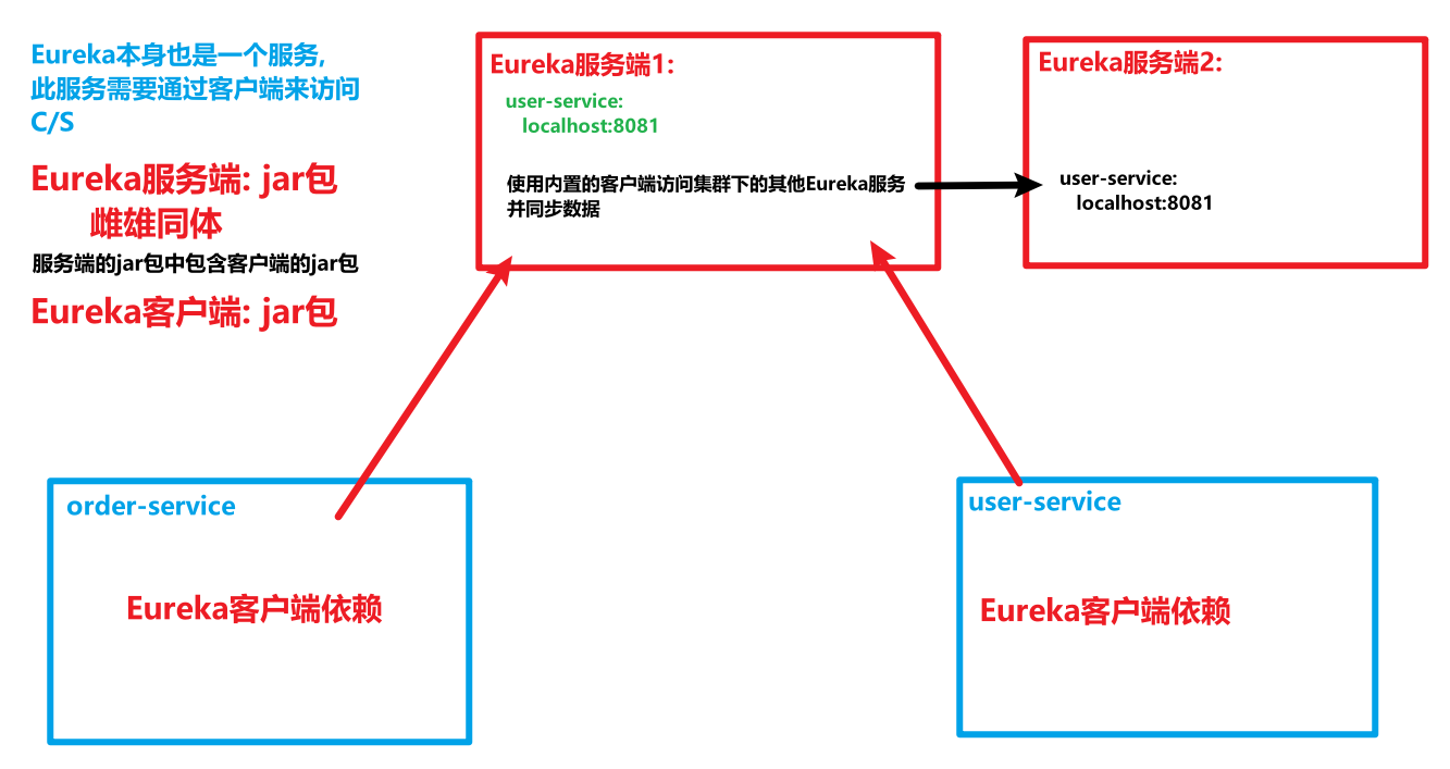 image-20211229150755810