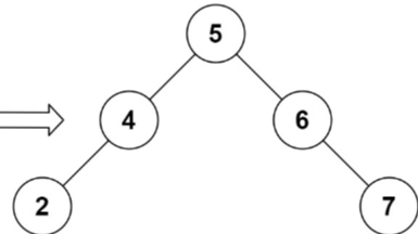 leetcode 450. 删除二叉搜索树中的节点