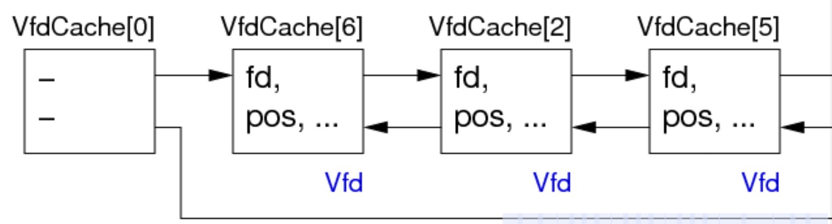 Vfd列表