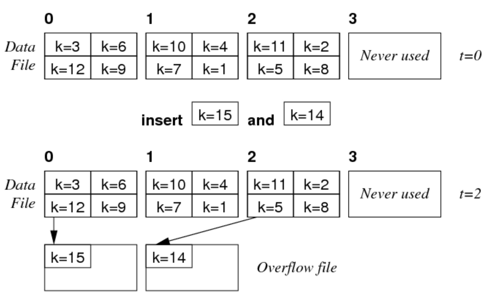 hash file