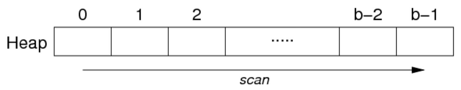 Heap File 选择