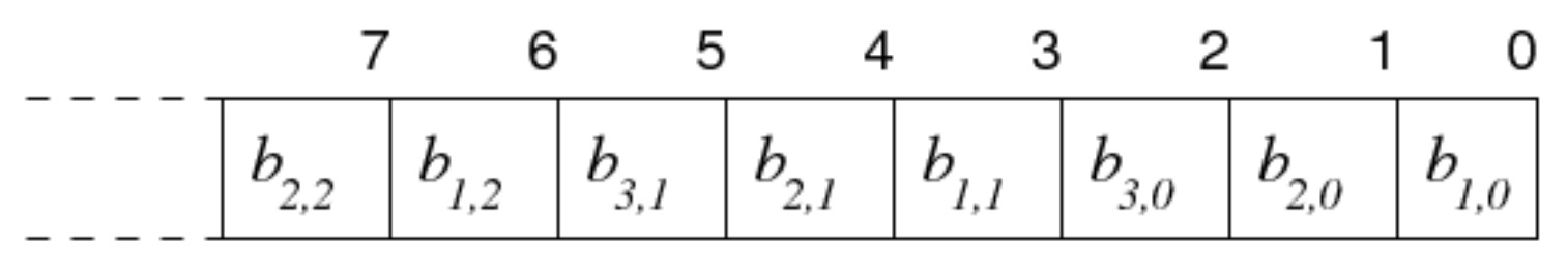 选择向量