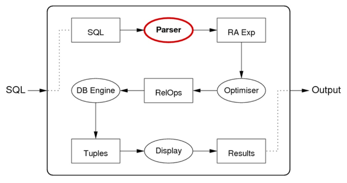 Query Translation