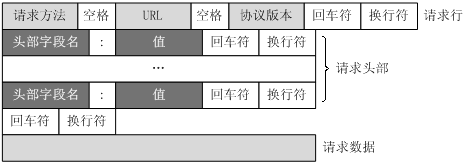 Golang HTTP编程及源码解析-请求/响应处理