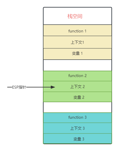 JS垃圾回收机制