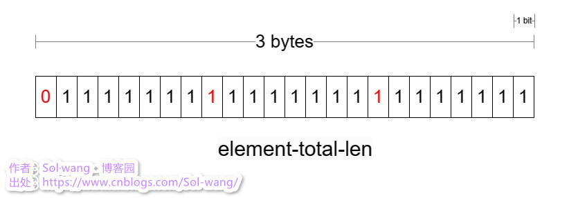 element-total-len 示意图