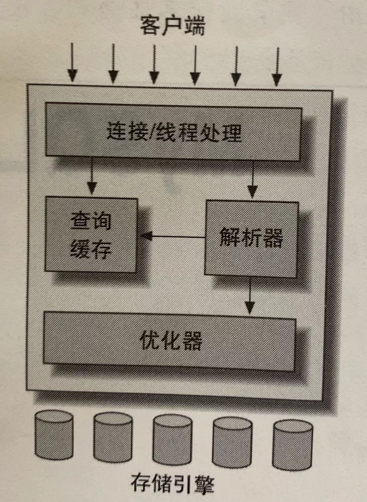 1 MySql基础介绍