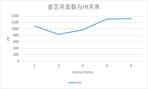 image-20230305214639542