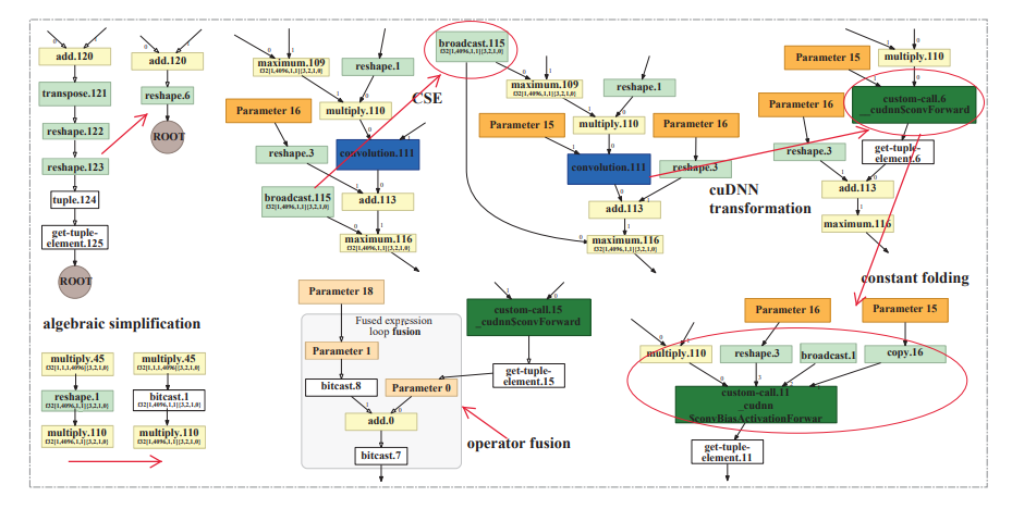 The Deep Learning Compiler: A Comprehensive Survey - Jareth - 博客园