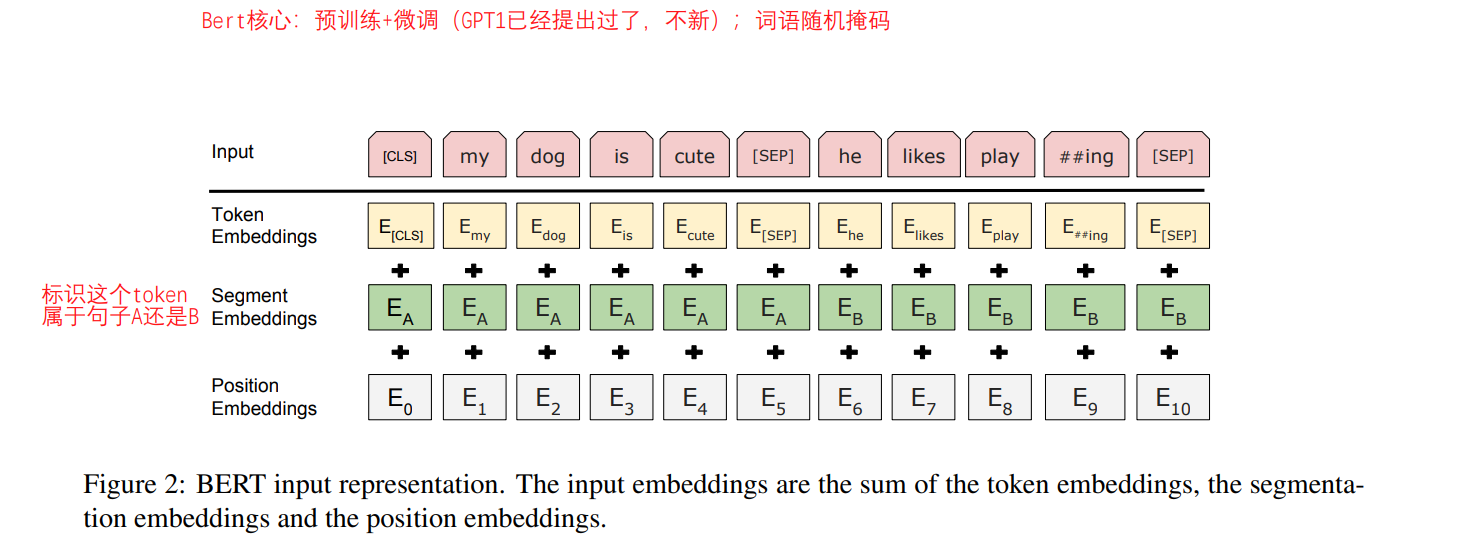 大模型与KG（一）——大模型的前世今生（发展脉络与基本知识扫盲）