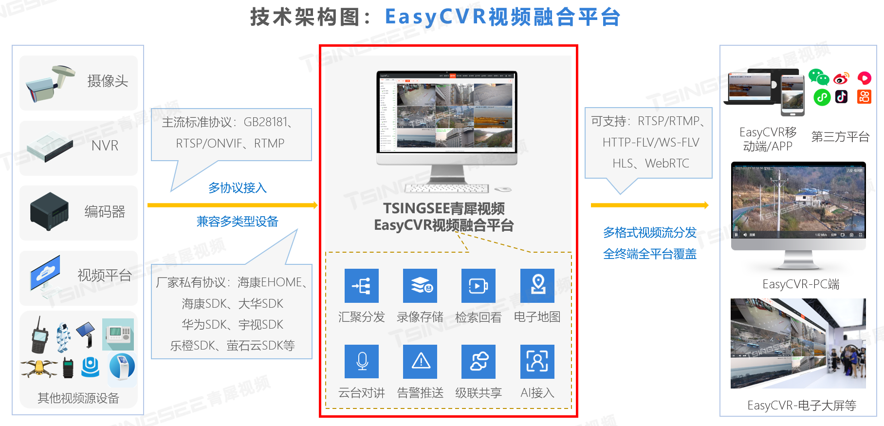 消防设计施工须知：外壳防护等级(IP代码)的含义！ - 消防资源网