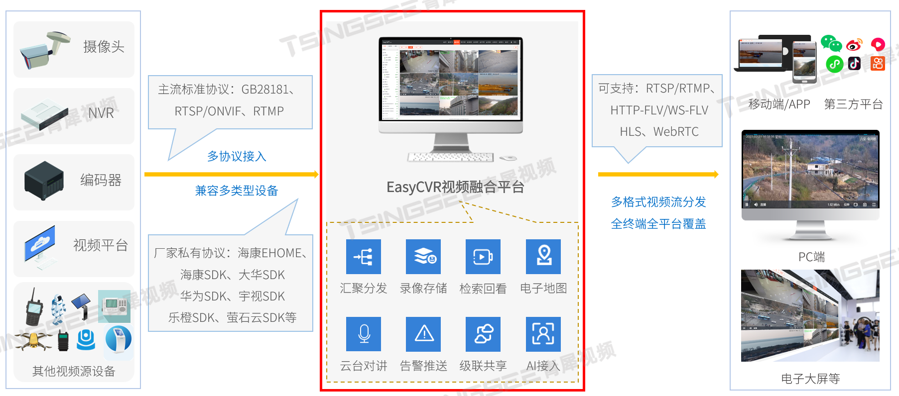安防视频监控平台EasyCVR前端解码与后端解码的区别介绍