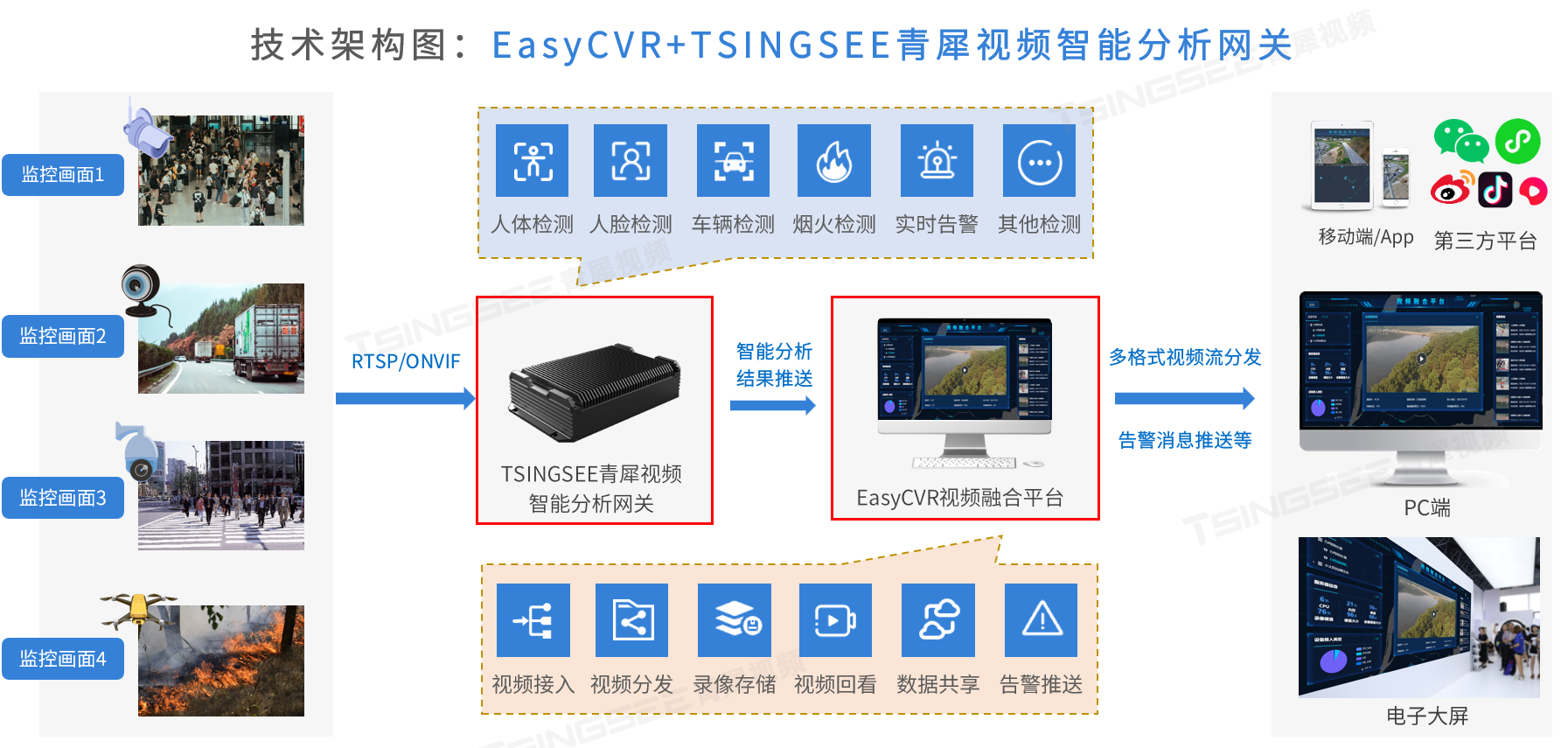 在公共安全场景下，智能监控如何做到保障安全的同时又最大化地