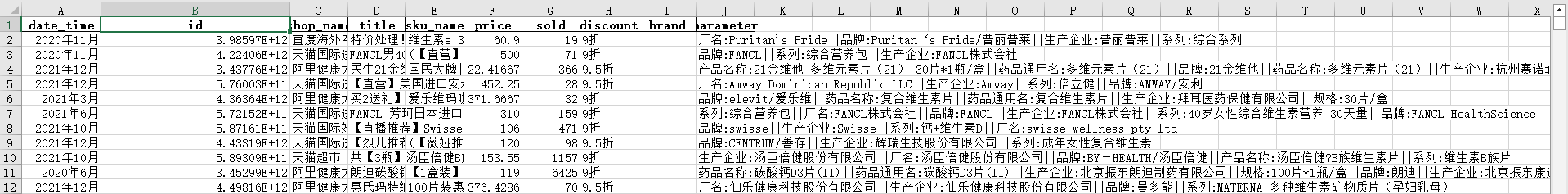 2022数据分析： 电商天猫维生素类药品销售分析