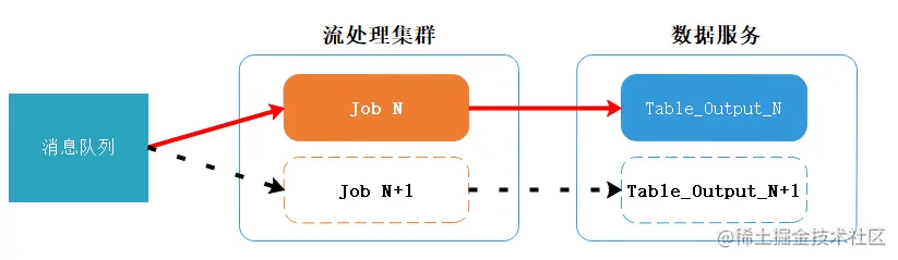 什么是Kappa架构？