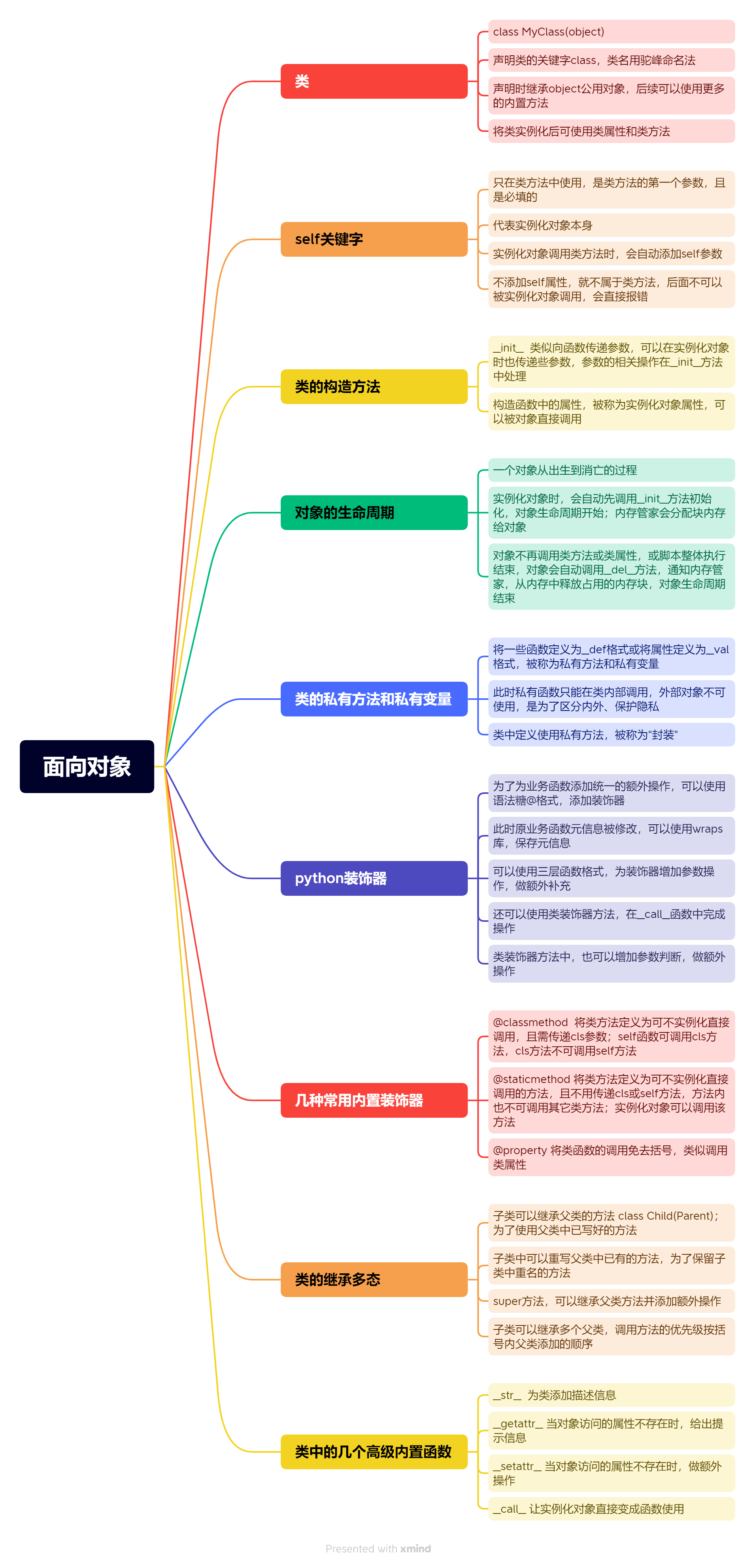 python基础-面向对象