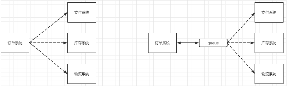 MQ的相关概念