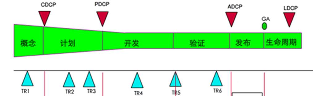 ﻿软件配置管理计划