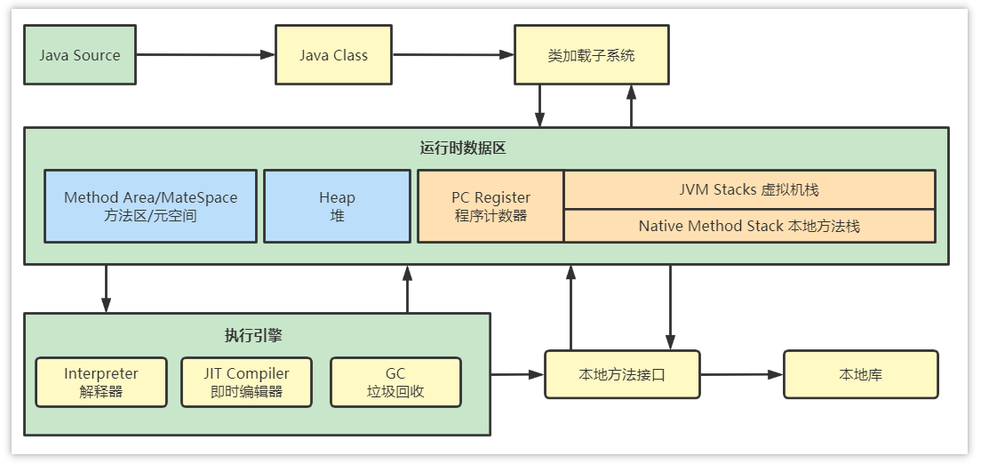 JVM篇（一） 什么是JVM，它有什么用