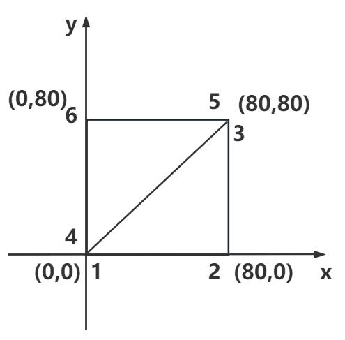 three.js教程2-几何体BufferGeomety顶点- JackGIS - 博客园