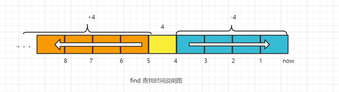 快速上手Linux核心命令（三）：文件和目录操作命令