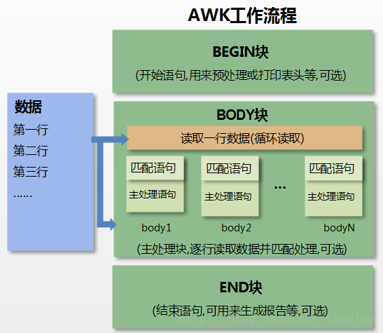 快速上手Linux核心命令（五）：文本处理三剑客